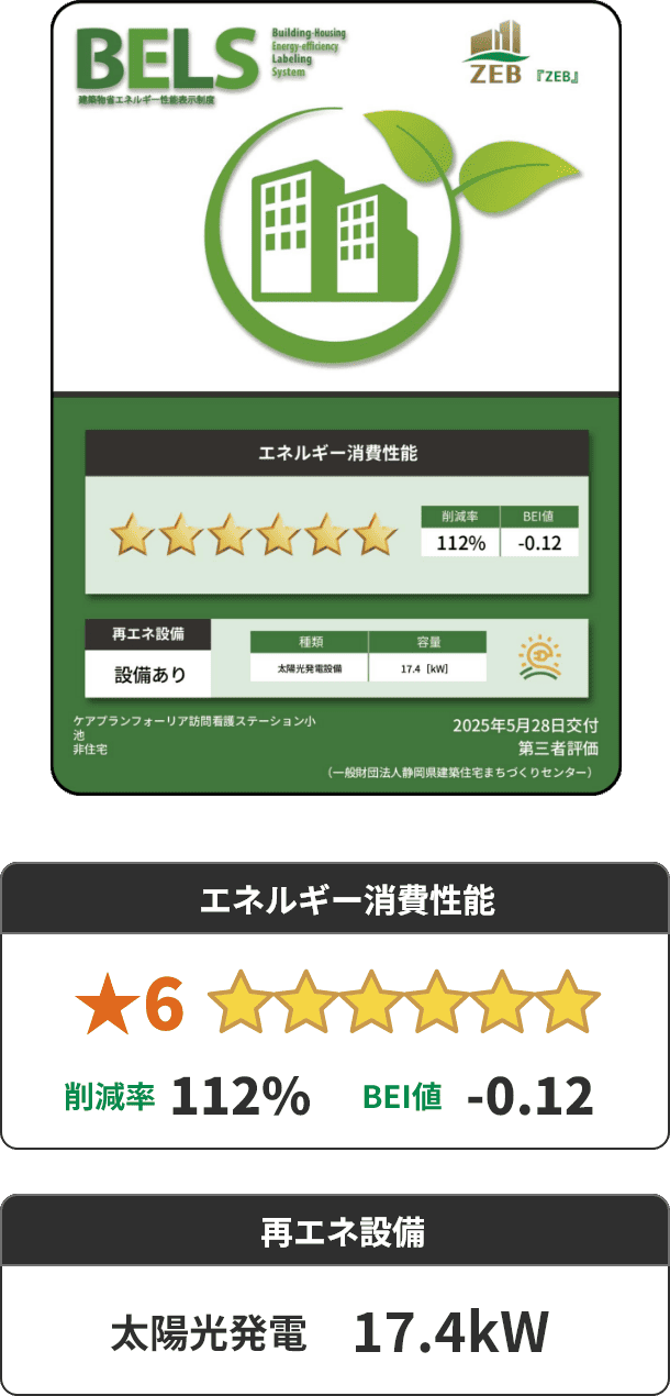 エネルギー消費性能 ★6 削減率 112% BEI値 -0.12 再エネ設備 太陽光発電 17.4kW